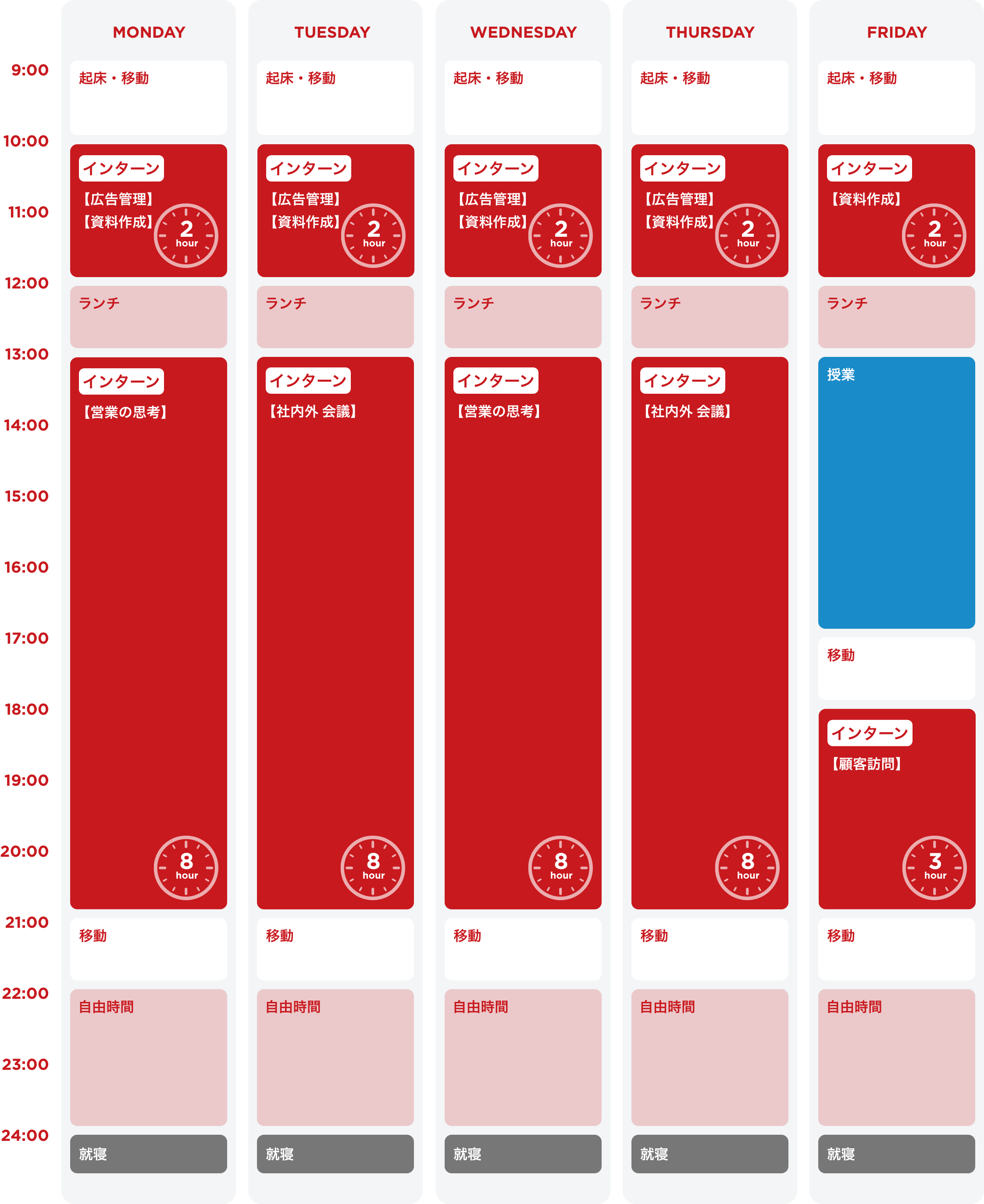 A・Kのスケジュール