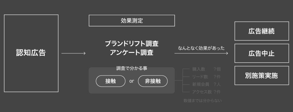 図解